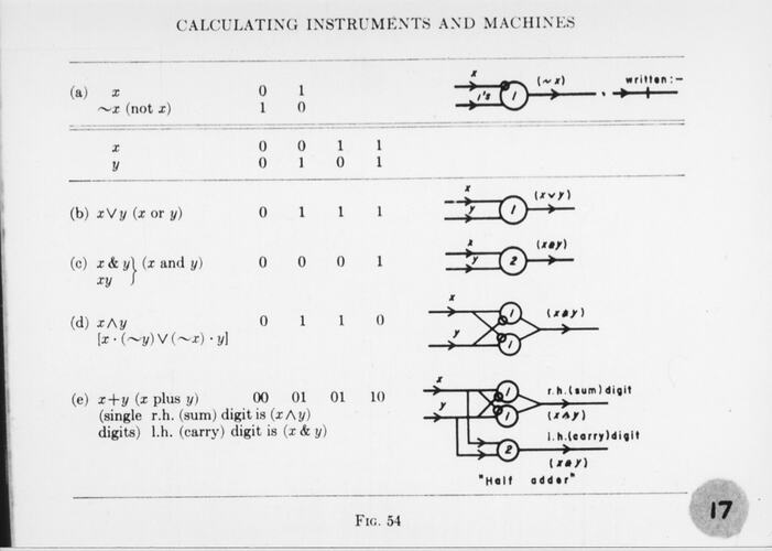 Logic diagrams, 1956