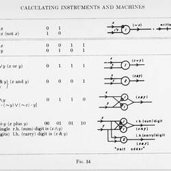 Photograph - CSIRAC Computer, Logic Diagrams, 1956