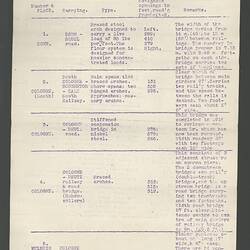 Diary - World War I, 13th Australian Field Ambulance, 1916-1919