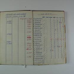 Attendance Book - Newmarket Saleyards, Newmarket, 1970-1971