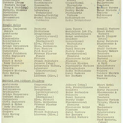 Notice - Occupations for Migrants without Personal Nominations, 1956
