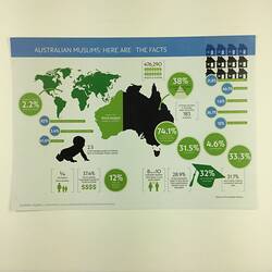 Flyer - 'Australian Muslims: Here Are the Facts', Victorian Mosque Open Day, 17 Mar 2019