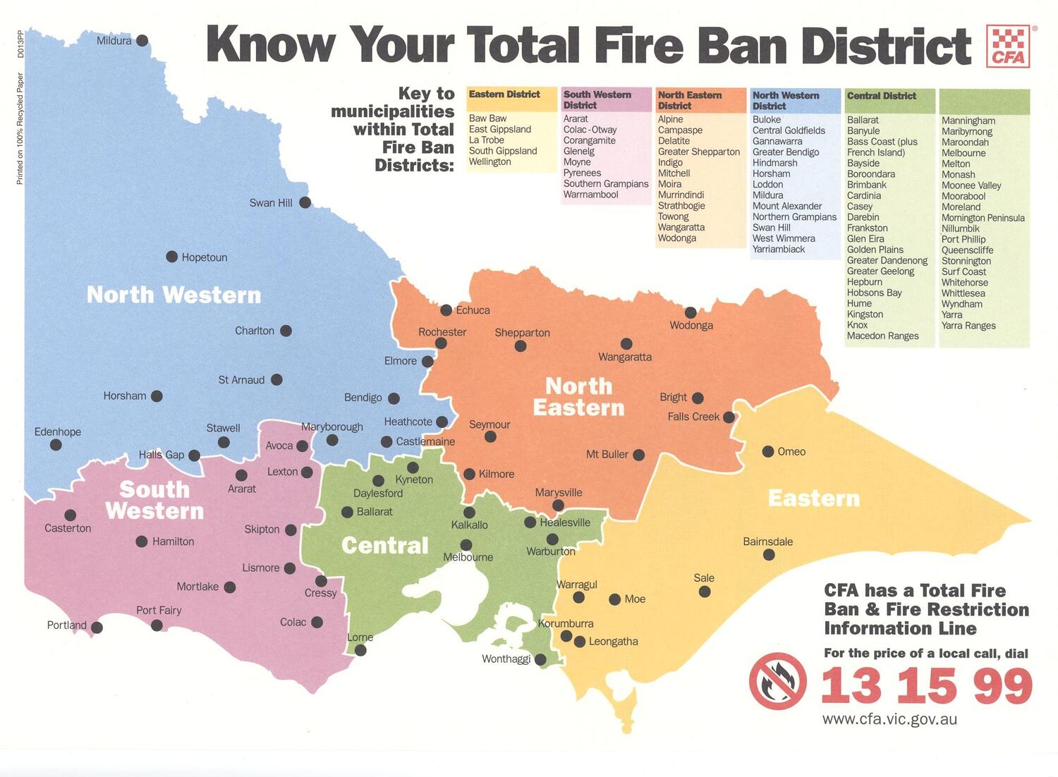 What Does A Fire Ban Include