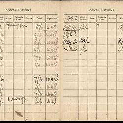 Contribution Card - William James Latham, Kaitangata Coal Miners' Industrial Union of Workers, New Zealand, 1921-1923