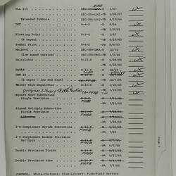 Program Check List - DEC, PDP-8, 1967