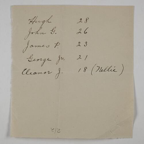 Note - List of Names, circa 1906