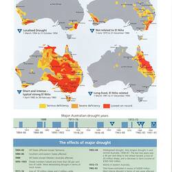 Brochure - Bureau of Meteorology, 'Living with Drought', 1997